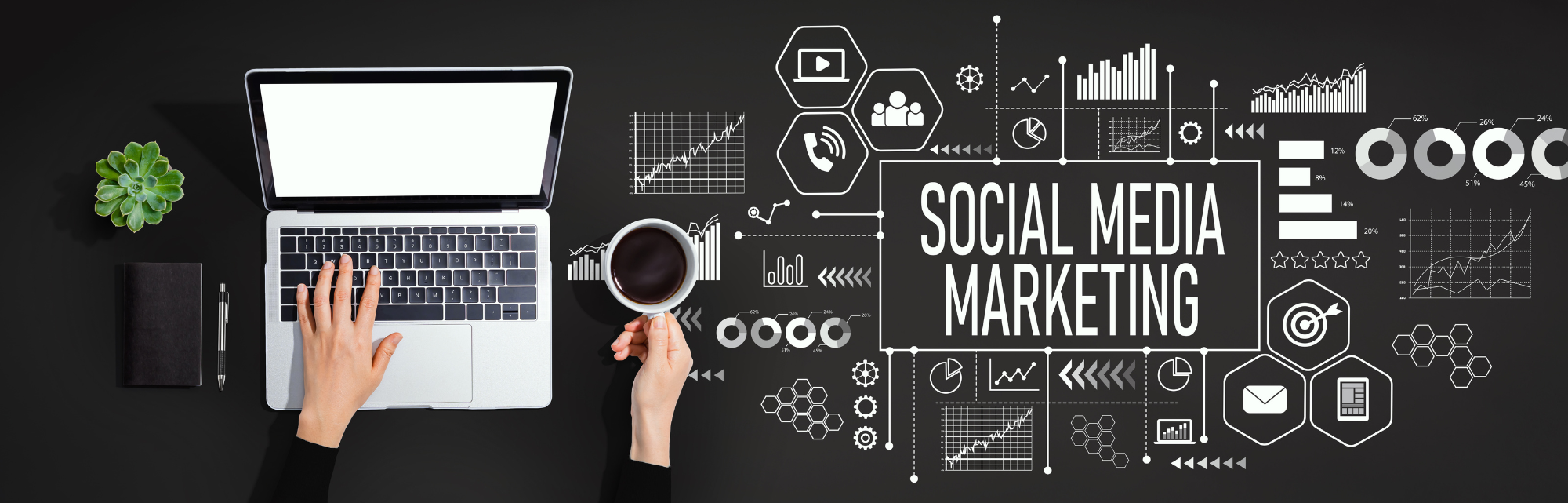 Social Media Marketing Strategy